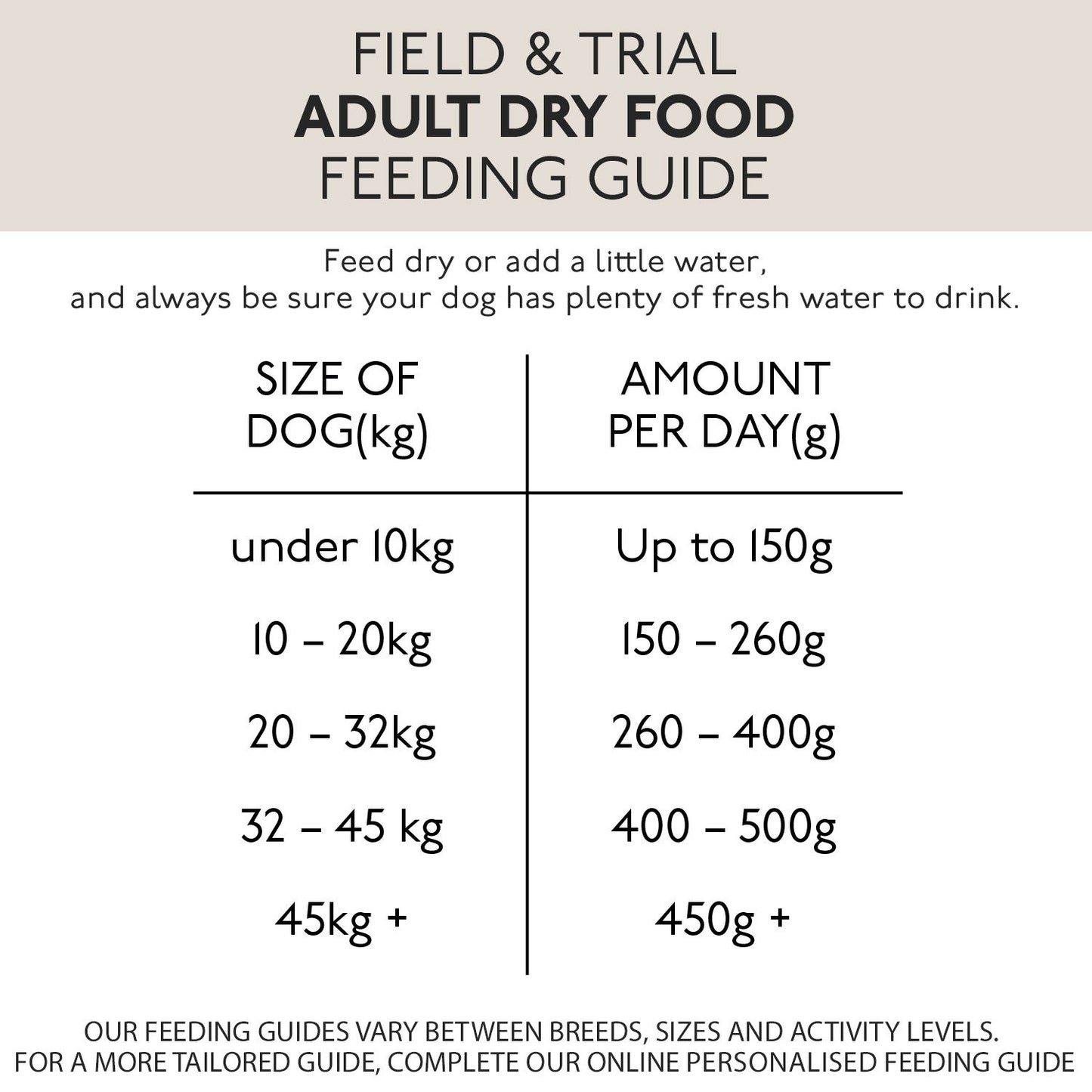 Skinners Field & Trial Lamb And Rice 15kg