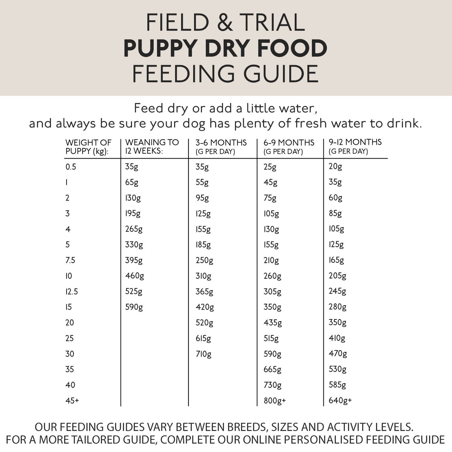 Skinners Field & Trial Puppy Lamb And Rice 2.5kg