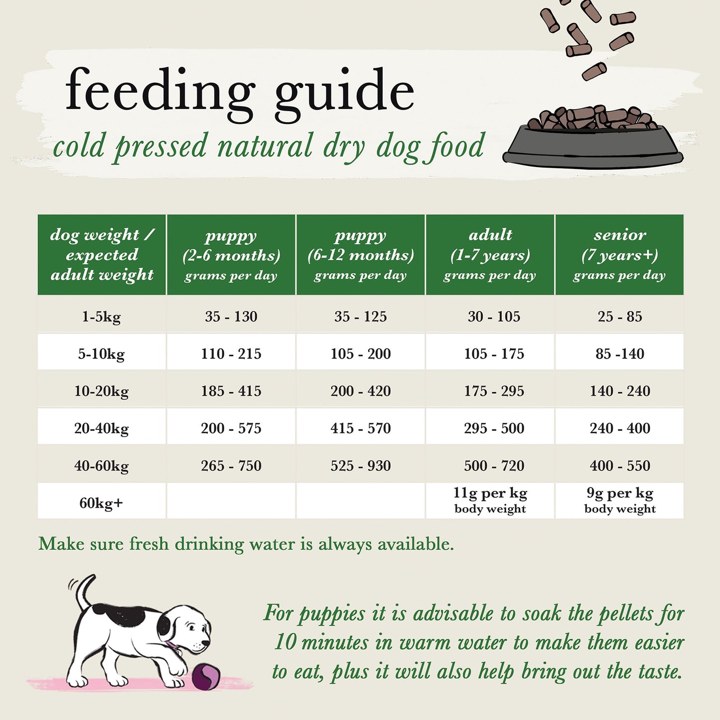 Forthglade Adult GF Cold Pressed Chicken 6kg