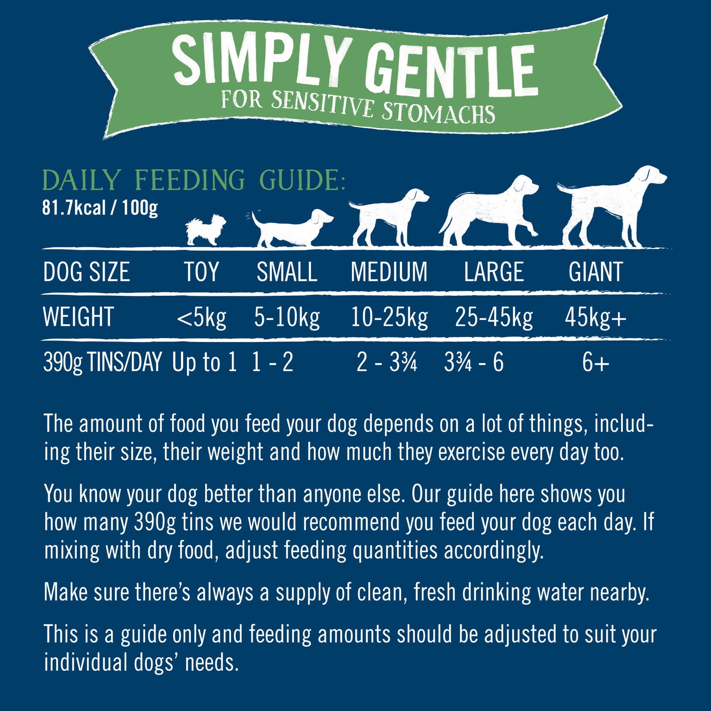 Butcher's Simply Gentle Dog Food Cans 18x390g