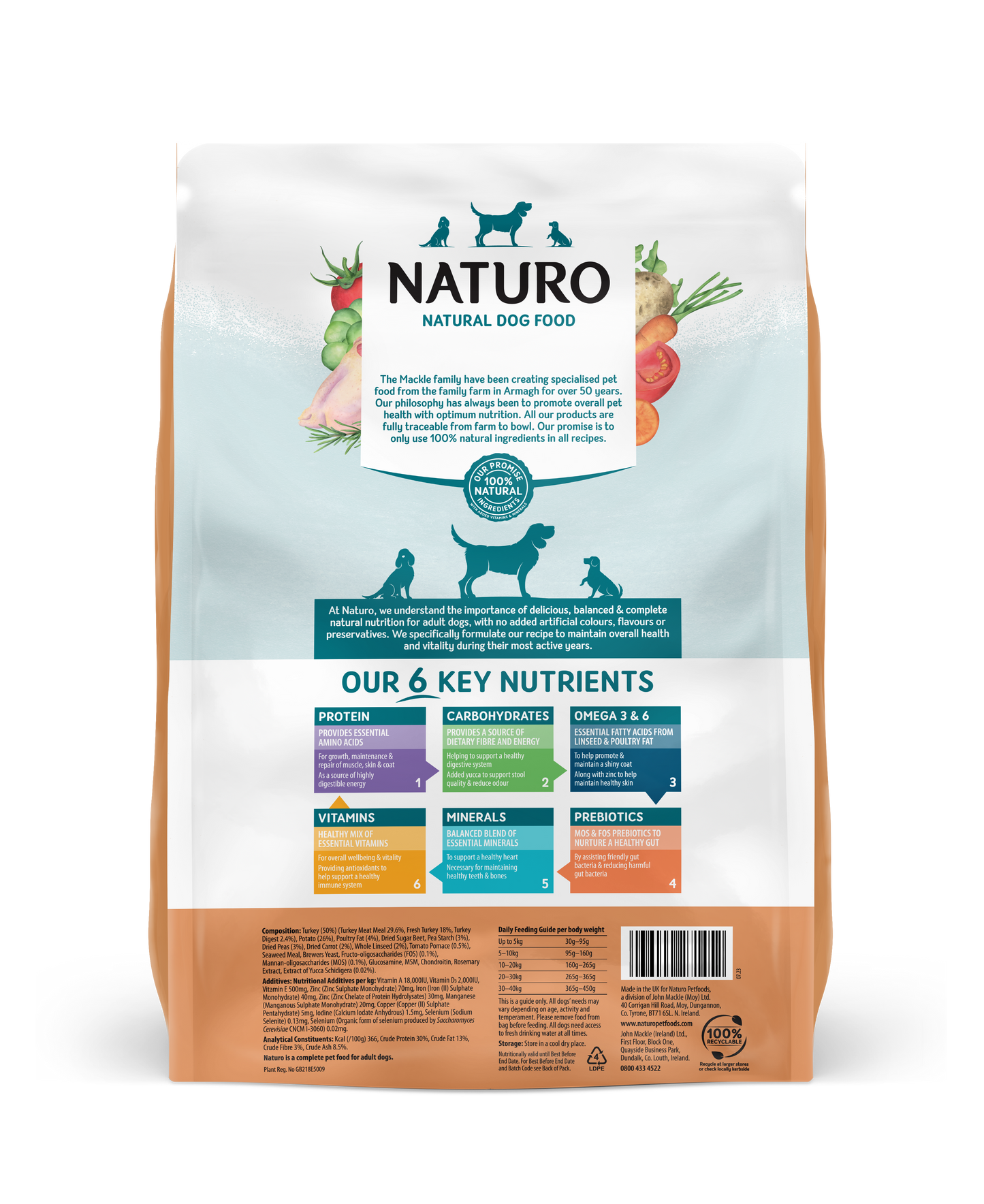 Naturo Complete Dry Dog Turkey Potato & Veg 10kg