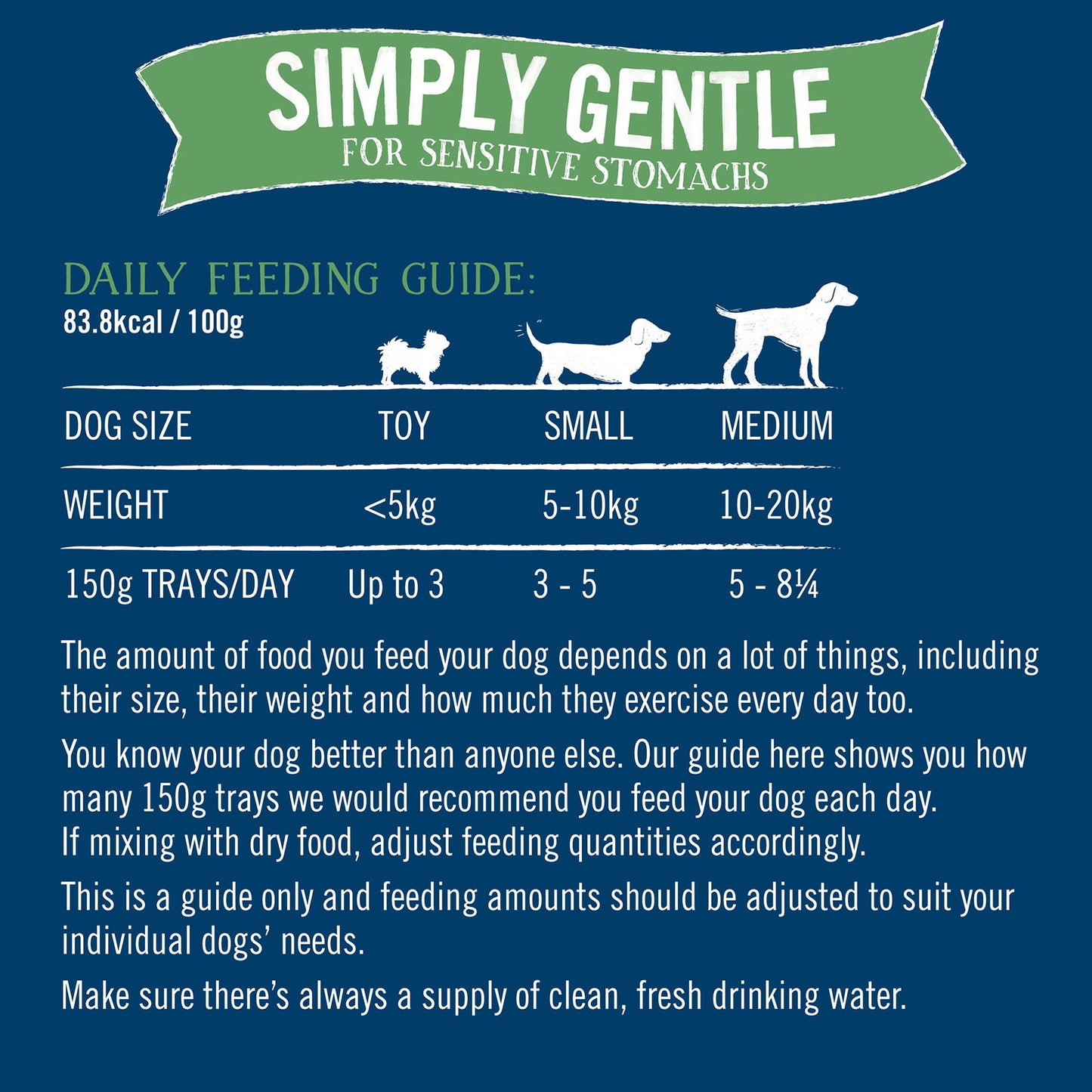 Butcher's Simply Gentle Dog Food Trays 24x150g