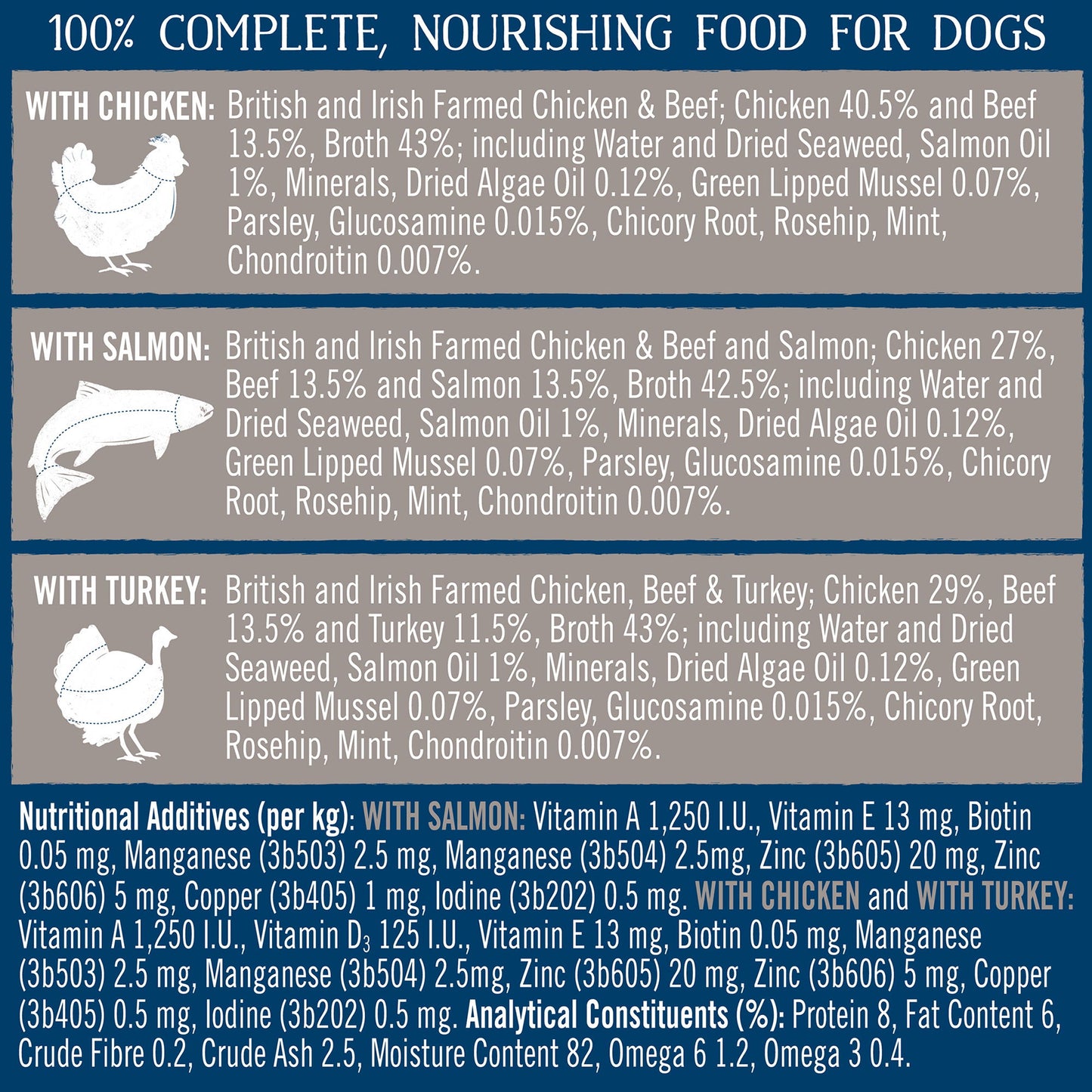 Butcher's Joints & Coat Wet Dog Food Trays 24x150g