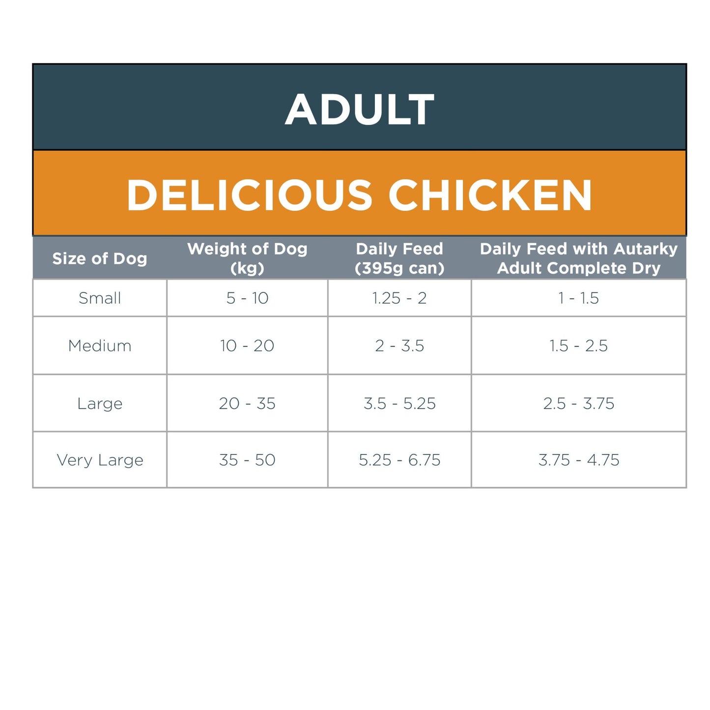 Autarky GF Delicious Chicken Complete Wet Food 12x395g