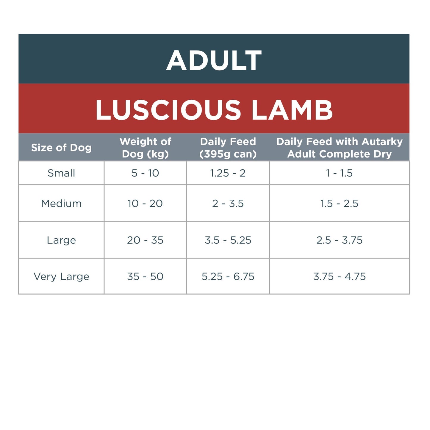 Autarky GF Lucious Lamb Complete Wet Food 12x395g