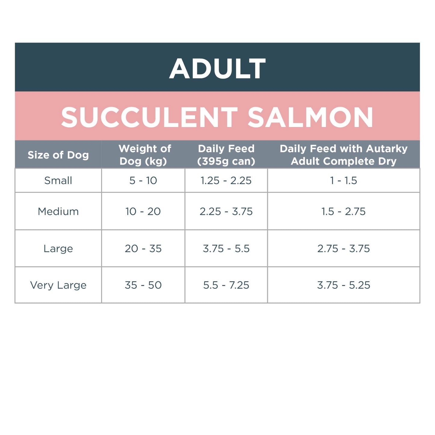 Autarky GF Succulent Salmon Complete Wet Food 12x395g