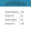 Skinners Field & Trial Duck & Rice 15kg