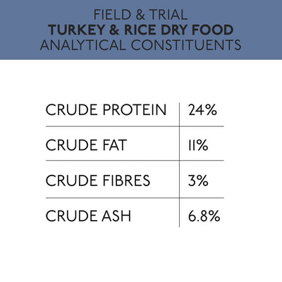 Skinners Field & Trial Turkey & Rice  +joint Aid For Dogs 2.5kg