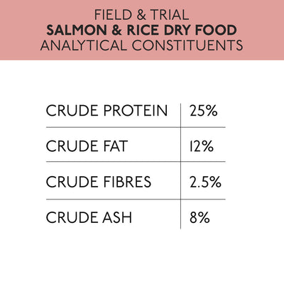 Skinners Field & Trial Salmon & Rice Hypoallergenic 15kg