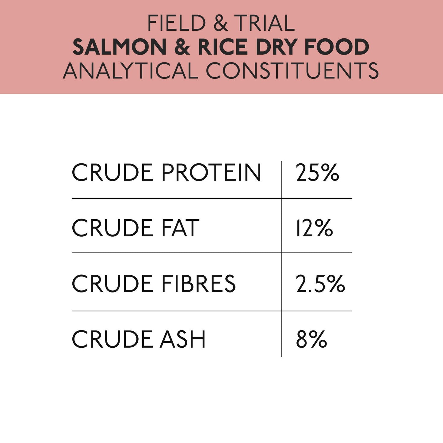 Skinners Field & Trial Salmon & Rice Hypoallergenic 2.5kg