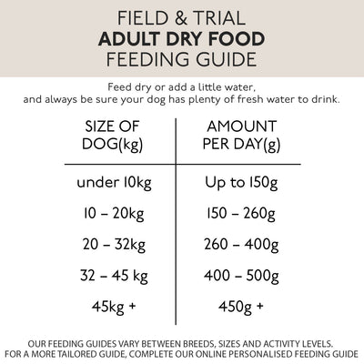 Skinners Field & Trial Maintenance 2.5kg