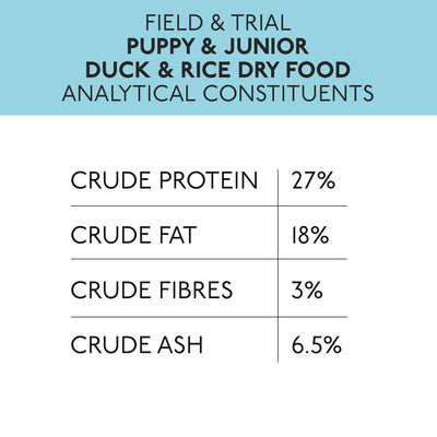 Skinners Field & Trial Puppy Duck And Rice 15kg