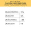 Skinners Field & Trial Chicken & Rice 2.5kg