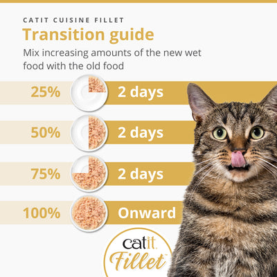 Catit Chicken Fillet with Salmon75g