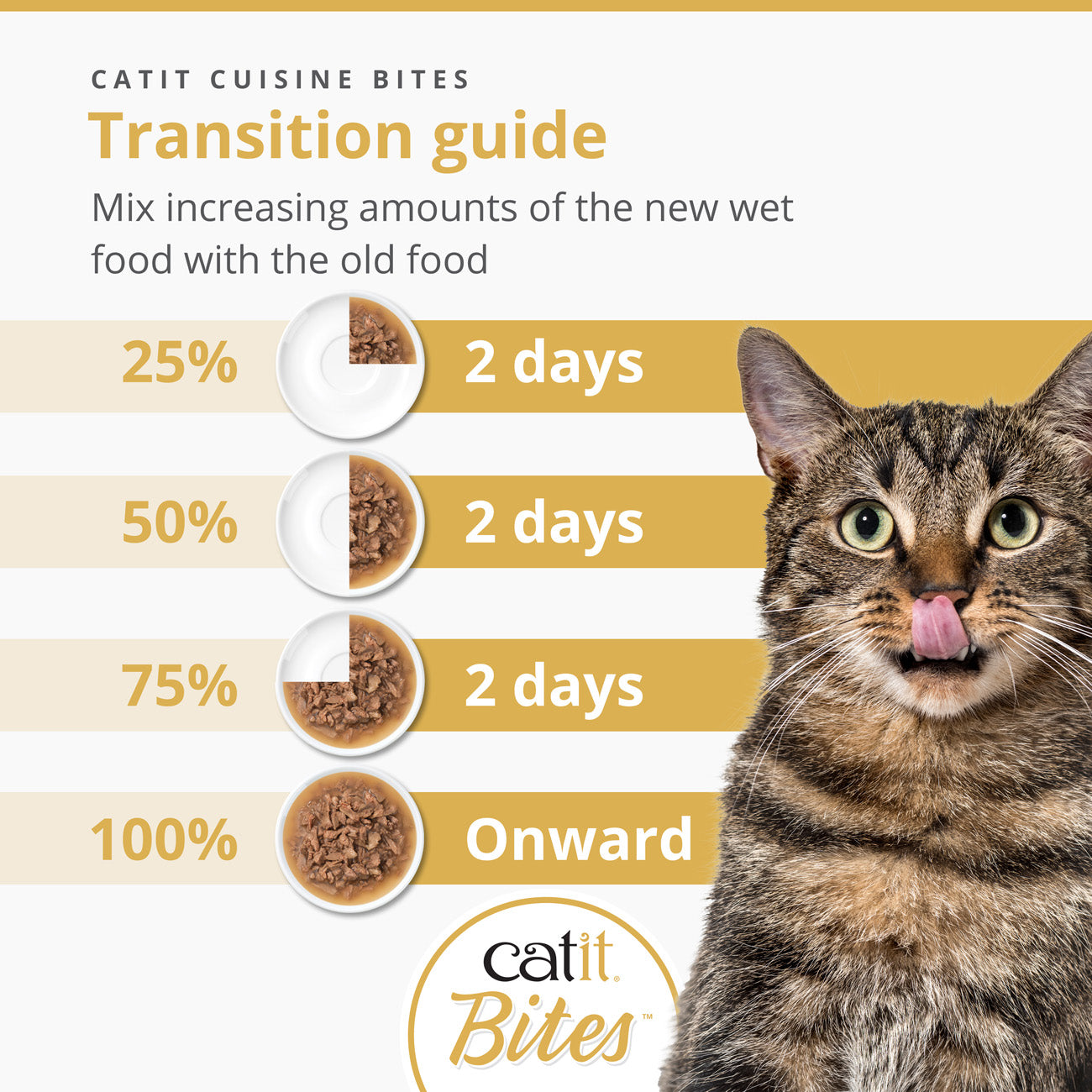 Catit Bites Tuna 75g